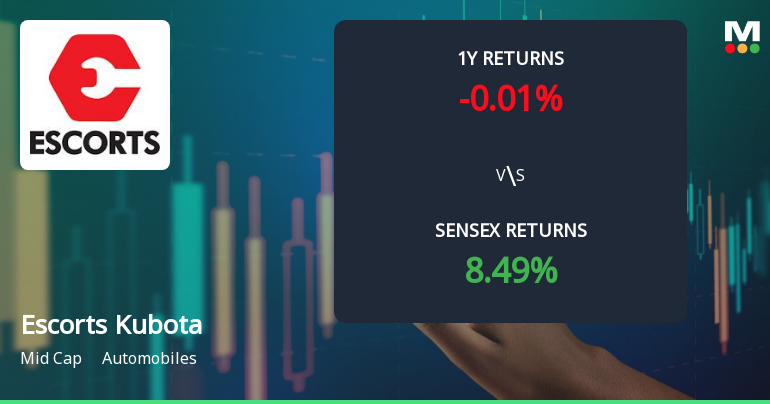 Escorts Kubota Ltd Faces Mildly Bearish Momentum Amid Mixed Technical Signals