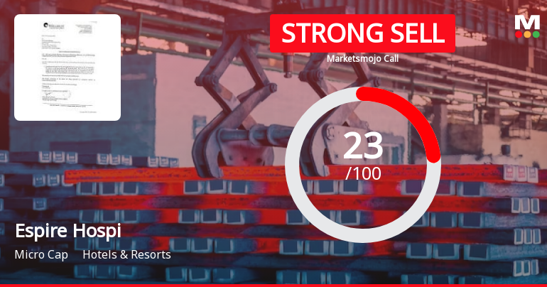 Espire Hospitality Ltd is Rated Strong Sell