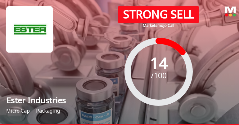 Ester Industries Ltd is Rated Strong Sell