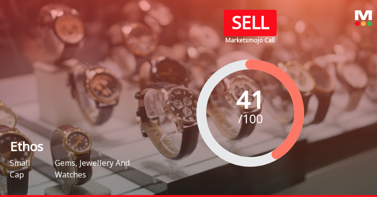 Ethos Ltd Downgraded to Sell Amidst Technical Weakness and Valuation Concerns