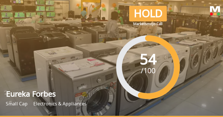 Eureka Forbes Ltd is Rated Hold by MarketsMOJO