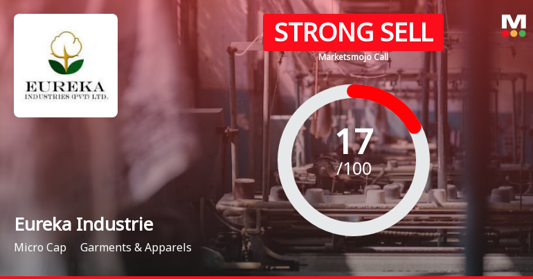 Eureka Industries Ltd is Rated Strong Sell