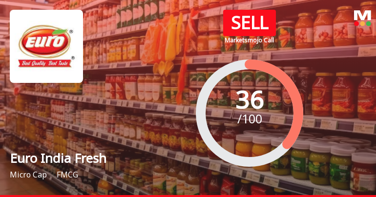 Euro India Fresh Foods Ltd is Rated Sell