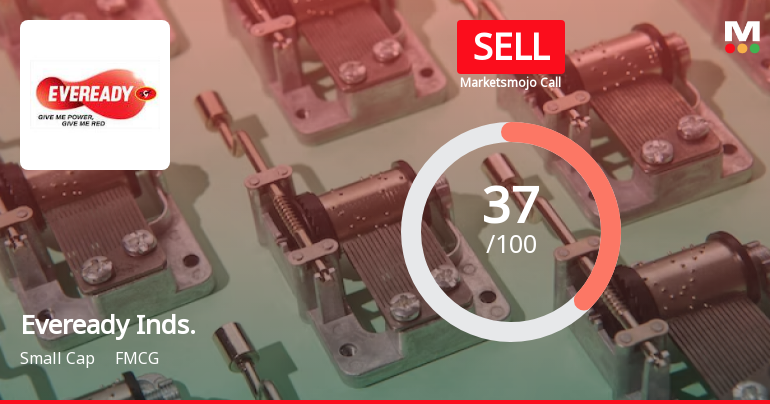 Eveready Industries India Ltd is Rated Sell