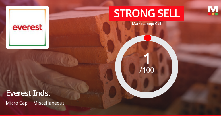 Everest Industries Ltd is Rated Strong Sell