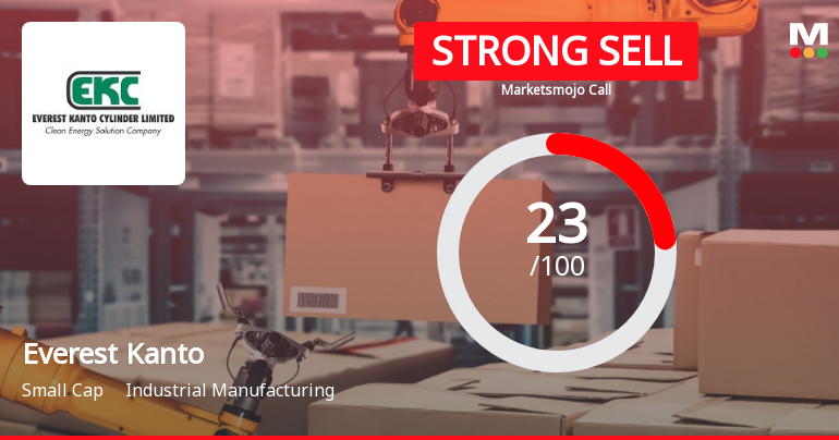 Everest Kanto Cylinder Ltd is Rated Strong Sell