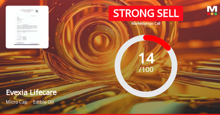 Evexia Lifecare Ltd is Rated Strong Sell