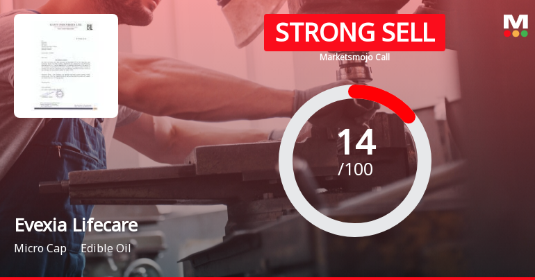 Evexia Lifecare Ltd is Rated Strong Sell