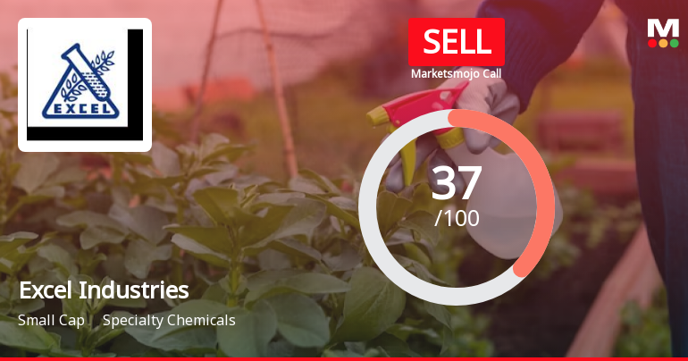 Excel Industries Ltd is Rated Sell