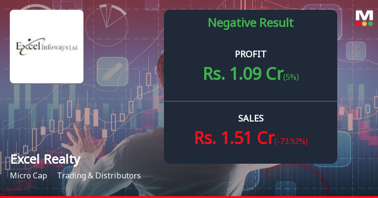 Excel Realty N Infra Q2 FY26: Profit Surge Masks Deeper Operational Concerns