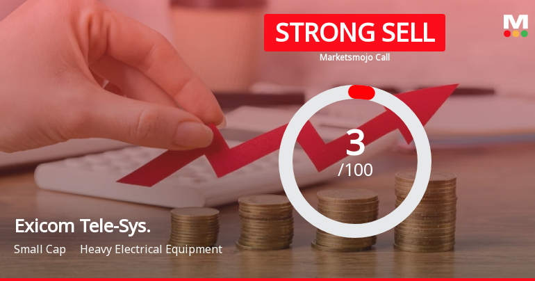 Exicom Tele-Systems Ltd is Rated Strong Sell