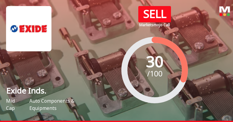 Exide Industries Ltd is Rated Sell