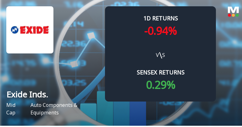 Exide Industries Sees Sharp Open Interest Surge Amid Bearish Momentum