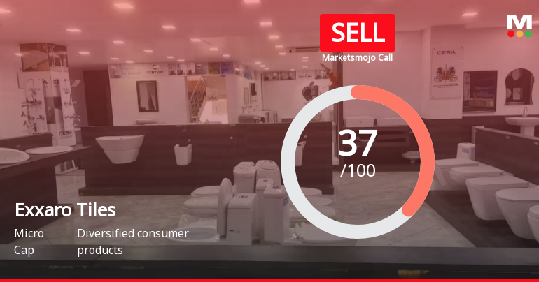 Exxaro Tiles Ltd is Rated Sell by MarketsMOJO