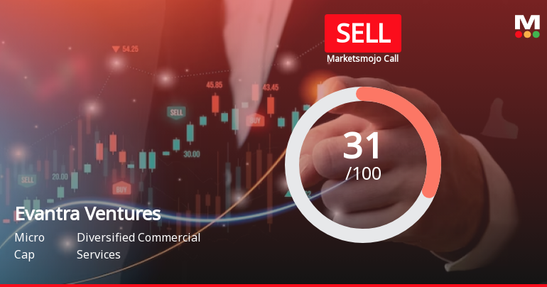 Eyantra Ventures Ltd is Rated Sell by MarketsMOJO