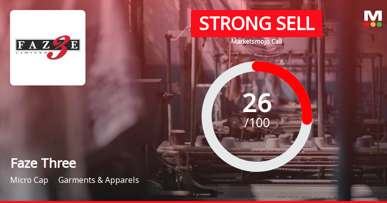 Faze Three Ltd is Rated Strong Sell