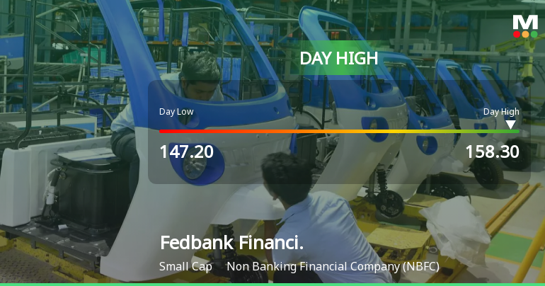 Fedbank Financial Services Ltd Hits Intraday High with 7.19% Surge