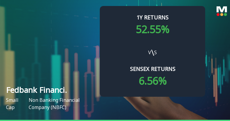 Fedbank Financial Services Ltd Sees Technical Momentum Shift Amid Mixed Market Signals