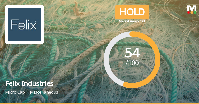 Felix Industries Ltd is Rated Hold