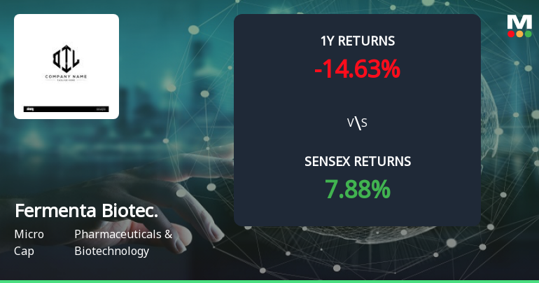 Fermenta Biotech Ltd Forms Golden Cross, Signalling Potential Bullish Breakout