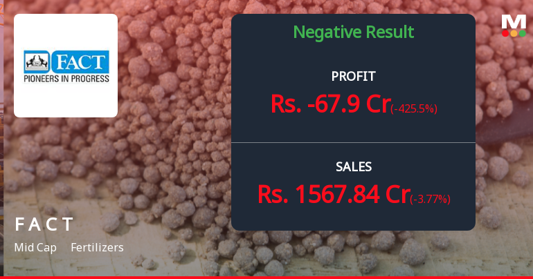FACT Q3 FY26: Fertiliser Giant Posts ₹67.90 Crore Loss Amid Margin Pressure