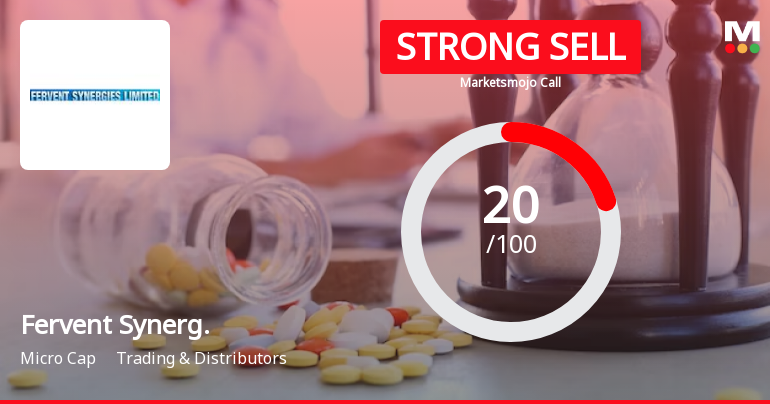 Fervent Synergies Ltd is Rated Strong Sell