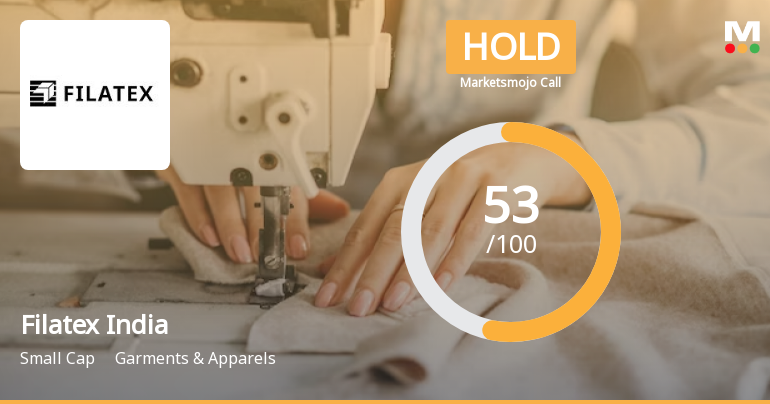 Filatex India Ltd is Rated Hold