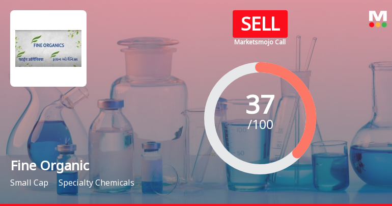 Fine Organic Industries Ltd is Rated Sell