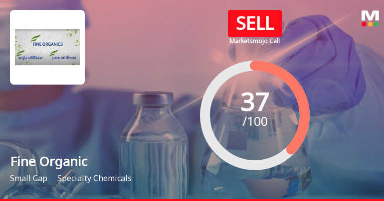 Fine Organic Industries Ltd is Rated Sell