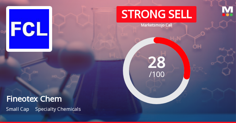 Fineotex Chemical Ltd Downgraded to Strong Sell Amid Weak Financials and Bearish Technicals