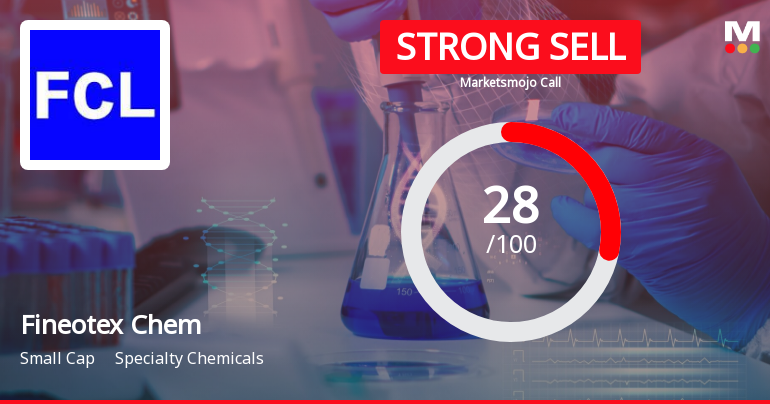 Fineotex Chemical Ltd is Rated Strong Sell
