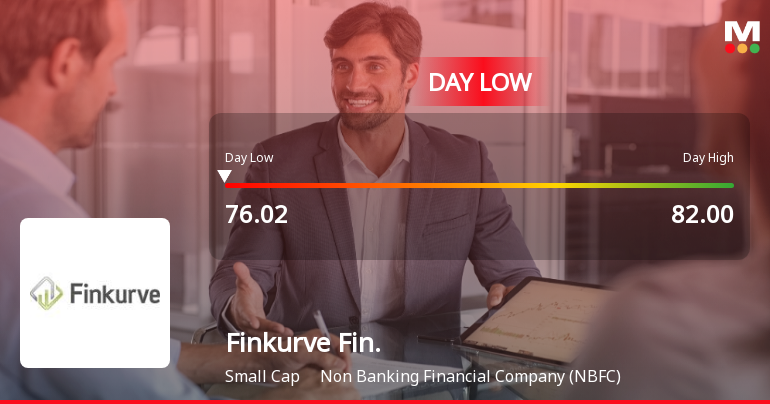Finkurve Financial Services Ltd Hits Intraday Low Amid Price Pressure