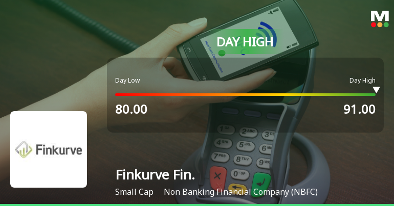 Finkurve Financial Services Ltd Hits Intraday High with 10.2% Surge on 29 Jan 2026