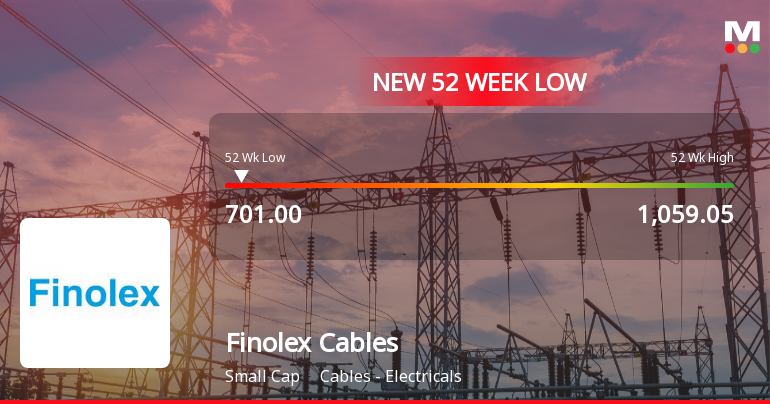 Finolex Cables Ltd. Stock Falls to 52-Week Low of Rs.701