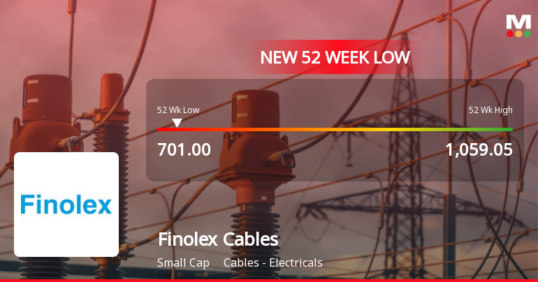 Finolex Cables Ltd. Stock Hits 52-Week Low at Rs.701