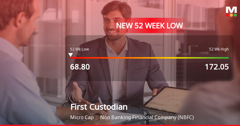 First Custodian Fund(I) Ltd Falls to 52-Week Low Amidst Continued Underperformance