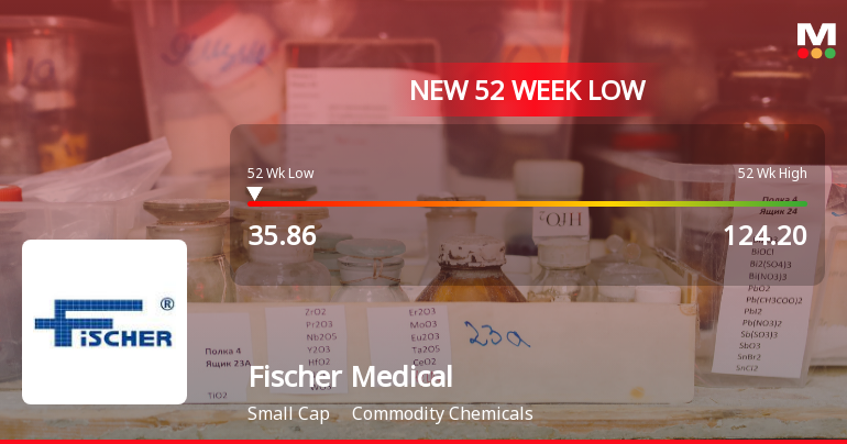 Fischer Medical Ventures Ltd Stock Hits 52-Week Low Amidst Continued Downtrend