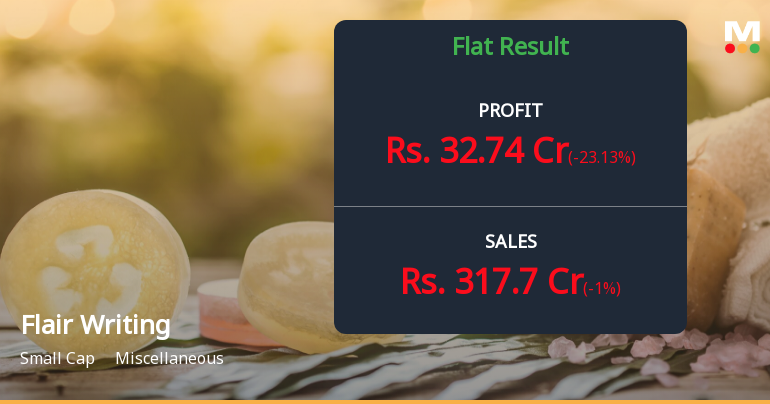 Flair Writing Industries Q2 FY26: Strong Profit Surge Masks Underlying Margin Pressures