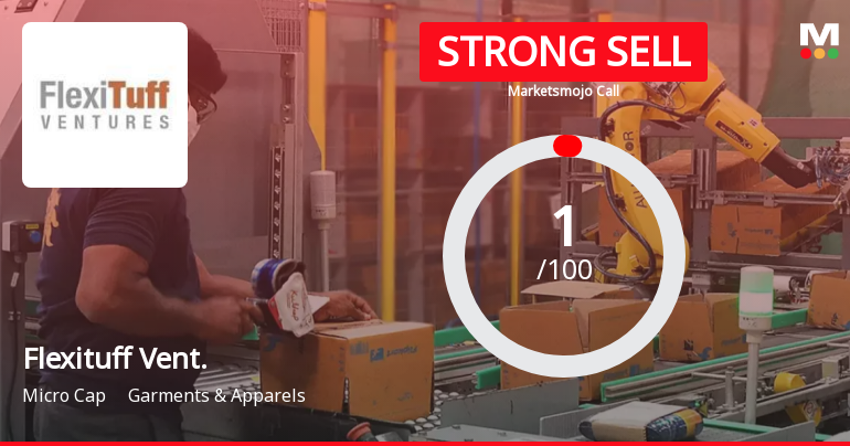 Flexituff Ventures International Ltd is Rated Strong Sell