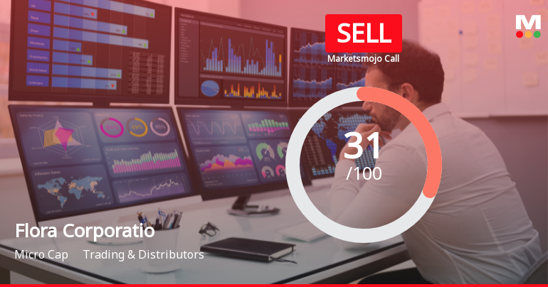 Flora Corporation Ltd Upgraded to Sell on Technical Improvements Despite Weak Fundamentals