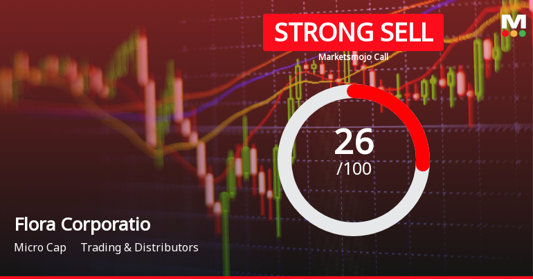 Flora Corporation Ltd Downgraded to Strong Sell Amid Weak Financials and Bearish Technicals