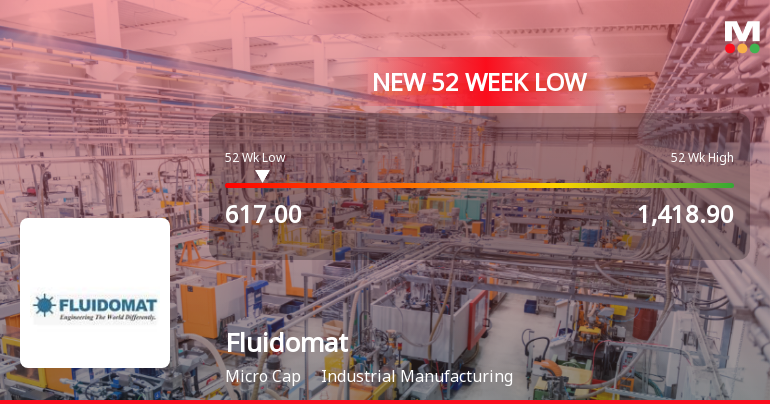 Fluidomat Ltd Falls to 52-Week Low of Rs.617 Amid Continued Downtrend
