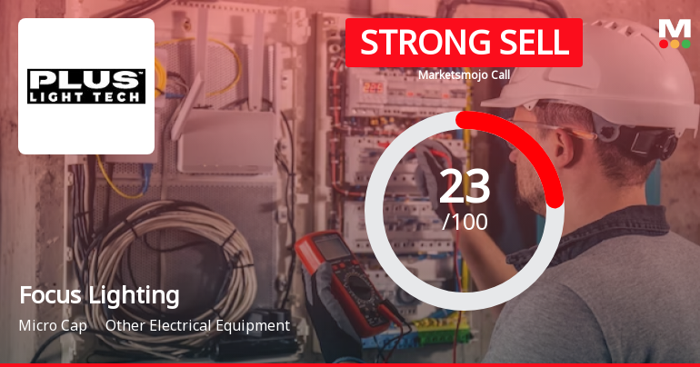 Focus Lighting & Fixtures Ltd is Rated Strong Sell