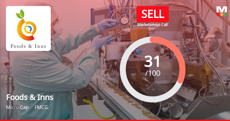 Foods & Inns Ltd is Rated Sell