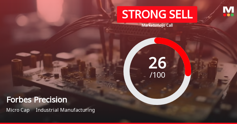 Forbes Precision Tools & Machine Parts Ltd is Rated Strong Sell