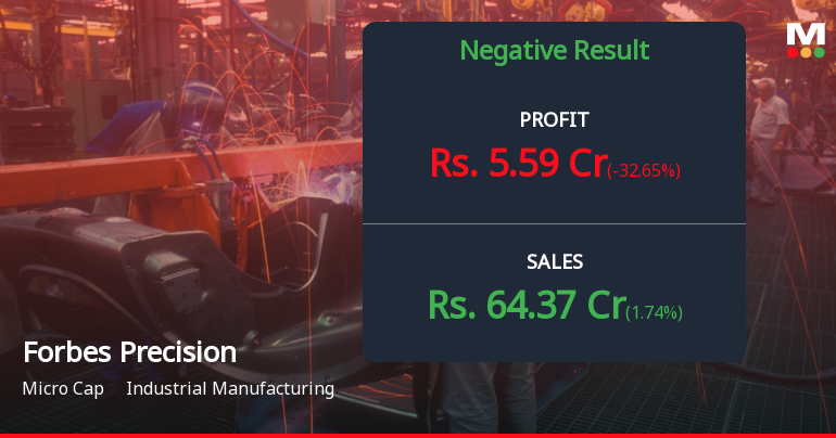 Forbes Precision Tools Q3 FY26: Profit Decline Signals Margin Pressures Despite Revenue Growth