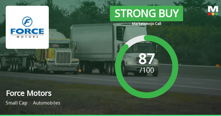 Force Motors Ltd is Rated Strong Buy