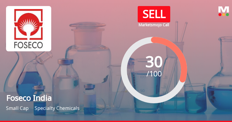 Foseco India Ltd. is Rated Sell by MarketsMOJO