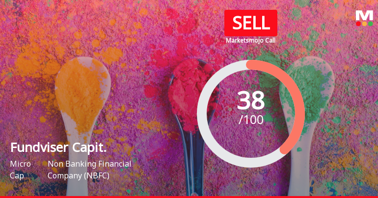 Fundviser Capital (India) Ltd is Rated Sell