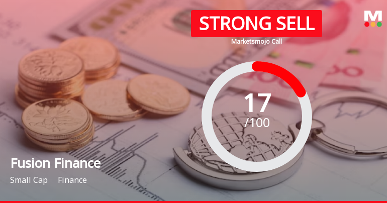 Fusion Finance Ltd is Rated Strong Sell